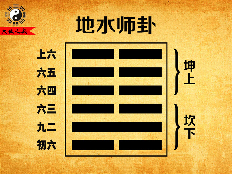 第07卦?師卦彖傳詳解-地水師卦（坎下坤上）