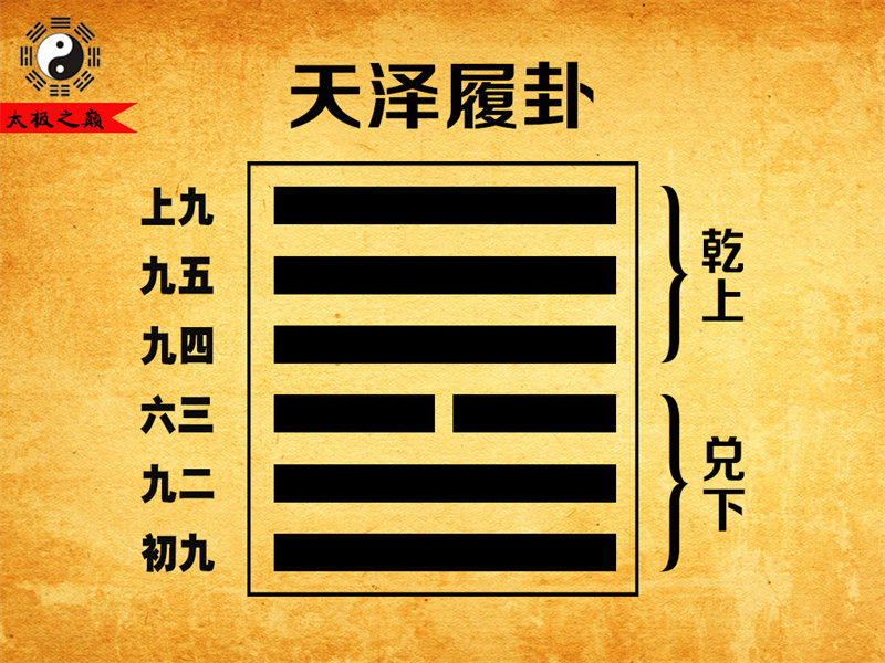 第10卦?履卦彖傳詳解-天澤履卦（兌下乾上）