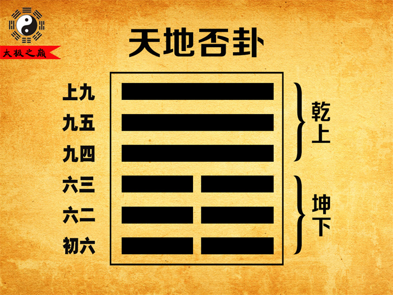 第12卦?否卦彖傳詳解-天地否卦（坤下乾上）