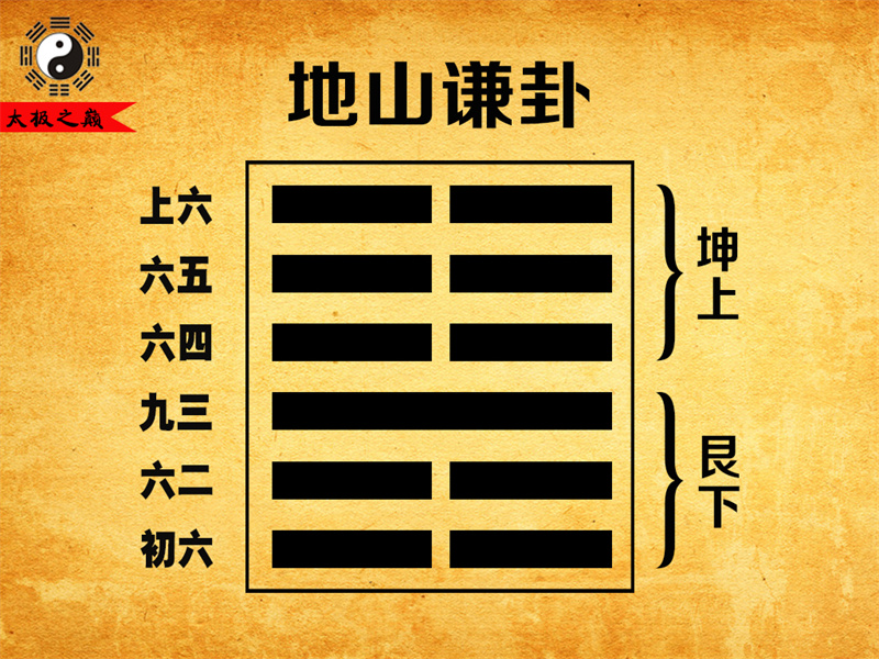 第15卦?謙卦彖傳詳解-地山謙卦（艮下坤上）