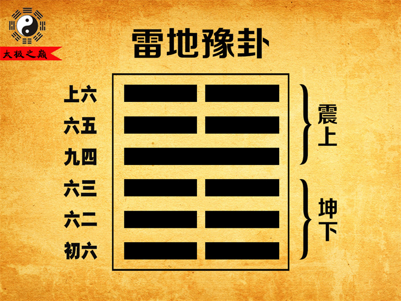 第16卦?豫卦彖傳詳解-雷地豫卦（坤下震上）