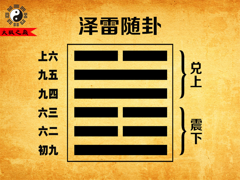 第17卦?隨卦彖傳詳解-澤雷隨卦（震下兌上）