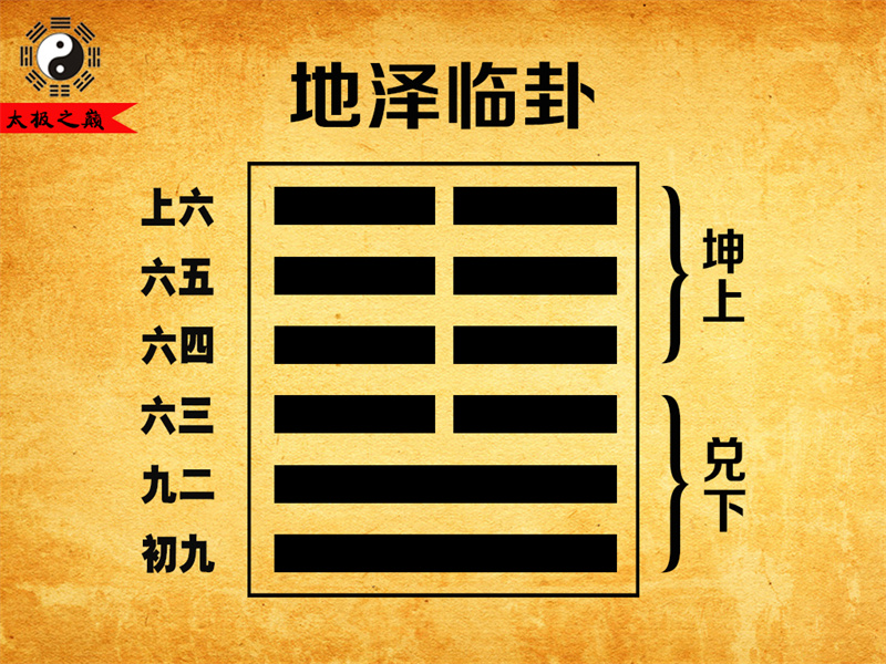 第19卦?臨卦彖傳詳解-地澤臨卦（兌下坤上）