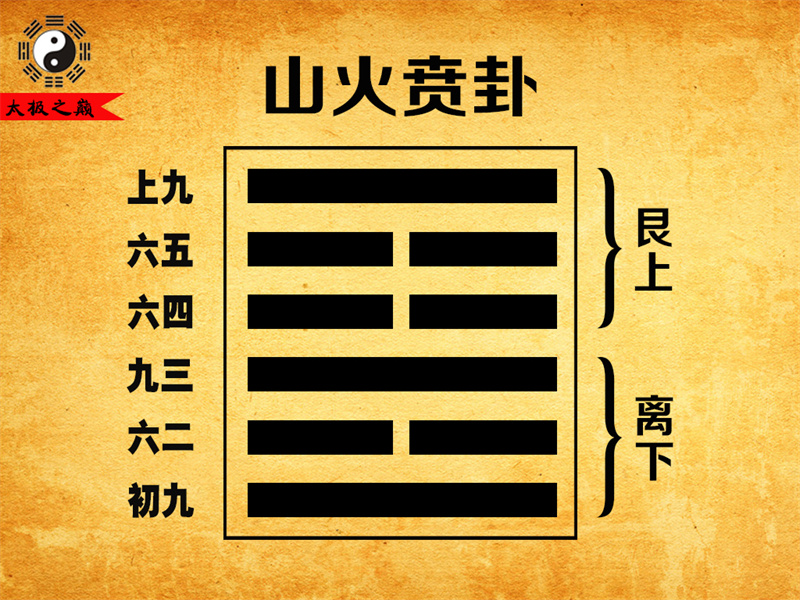 第22卦?賁卦六四爻辭祥解-山火賁卦（離下艮上）