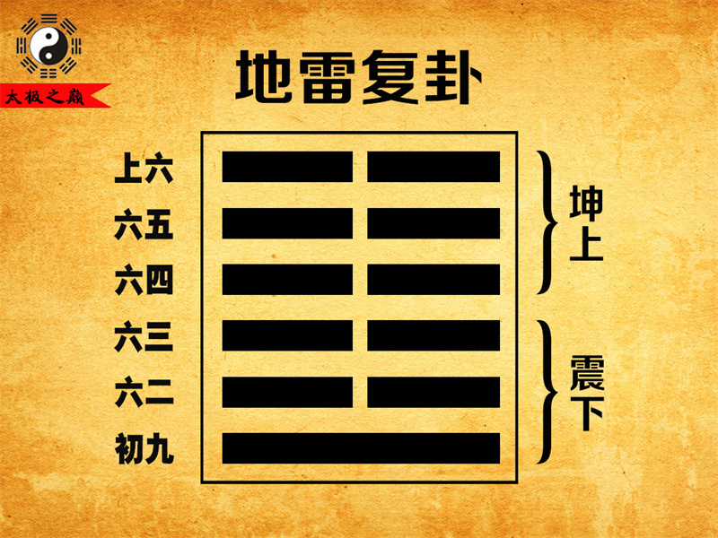 第24卦?復卦六五爻辭祥解-地雷復卦（震下坤上）