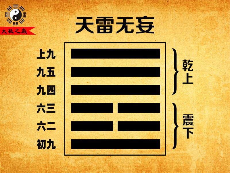 第25卦?無妄上九爻辭祥解-天雷無妄（震下乾上）