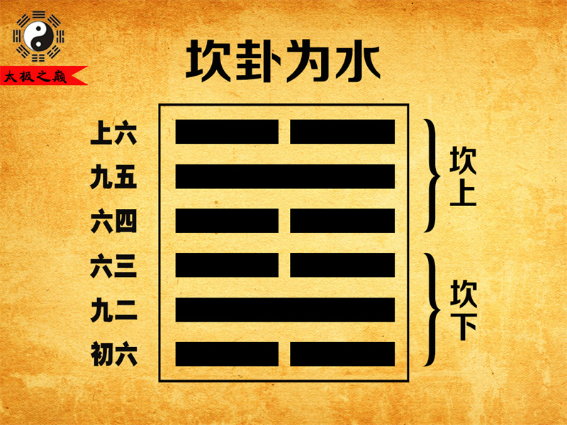 第29卦?坎卦上六爻辭祥解-坎卦為水（坎下坎上）