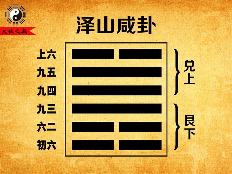 第31卦?咸卦上六爻辭祥解-澤山咸卦（艮下兌上）