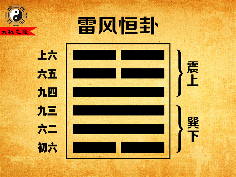 第32卦?恒卦六五爻辭祥解-雷風恒卦（巽下震上）