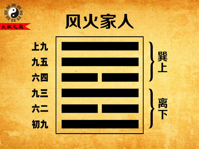 第37卦?家人六四爻辭祥解-風火家人（離下巽上）