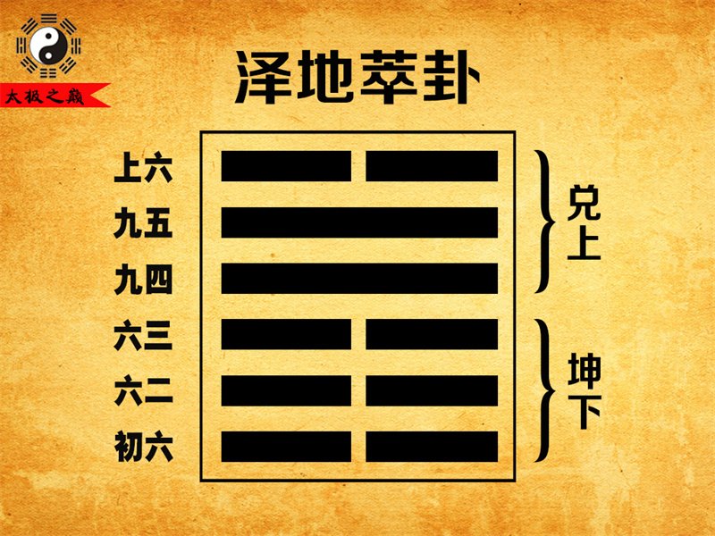 第45卦?萃卦上六爻辭祥解-澤地萃卦（坤下兌上）