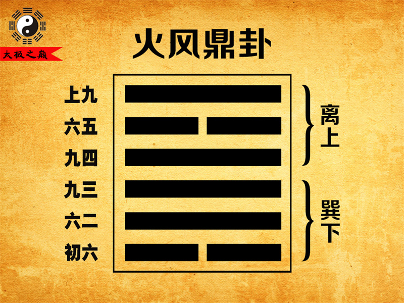 第50卦?鼎卦六五爻辭祥解-火風鼎卦（巽下離上）