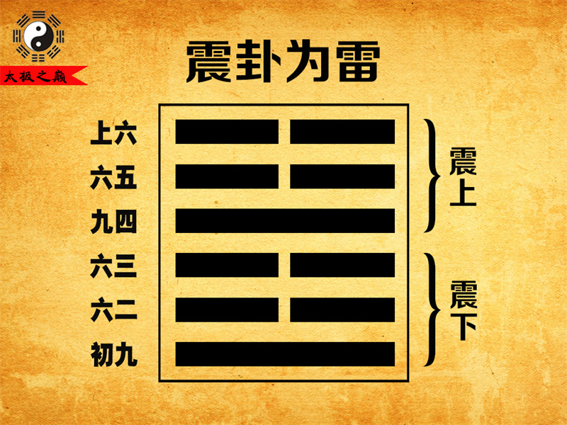 第51卦?震卦六五爻辭祥解-震卦為雷（震下震上）