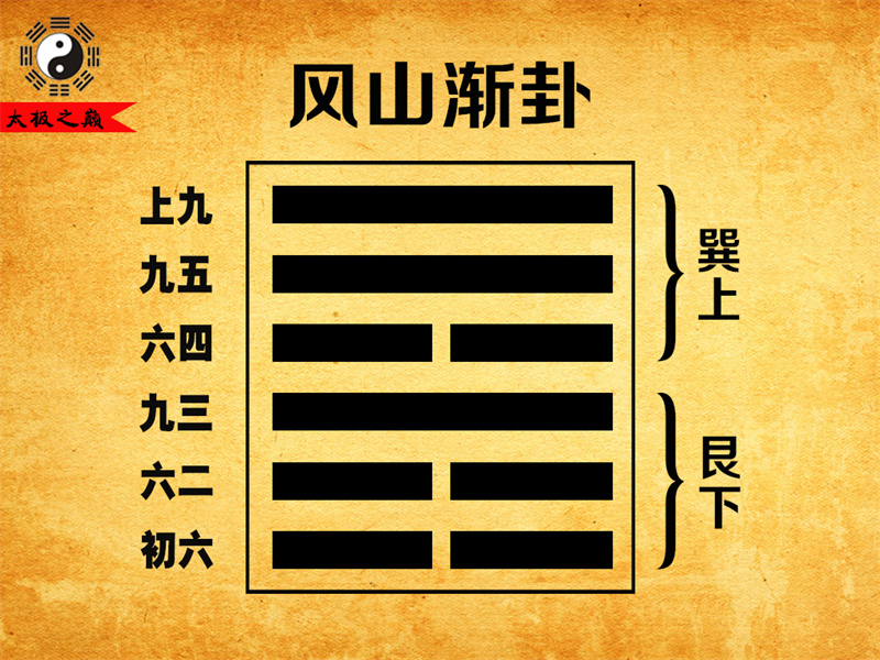 第53卦?漸卦六四爻辭祥解-風山漸卦（艮下巽上）